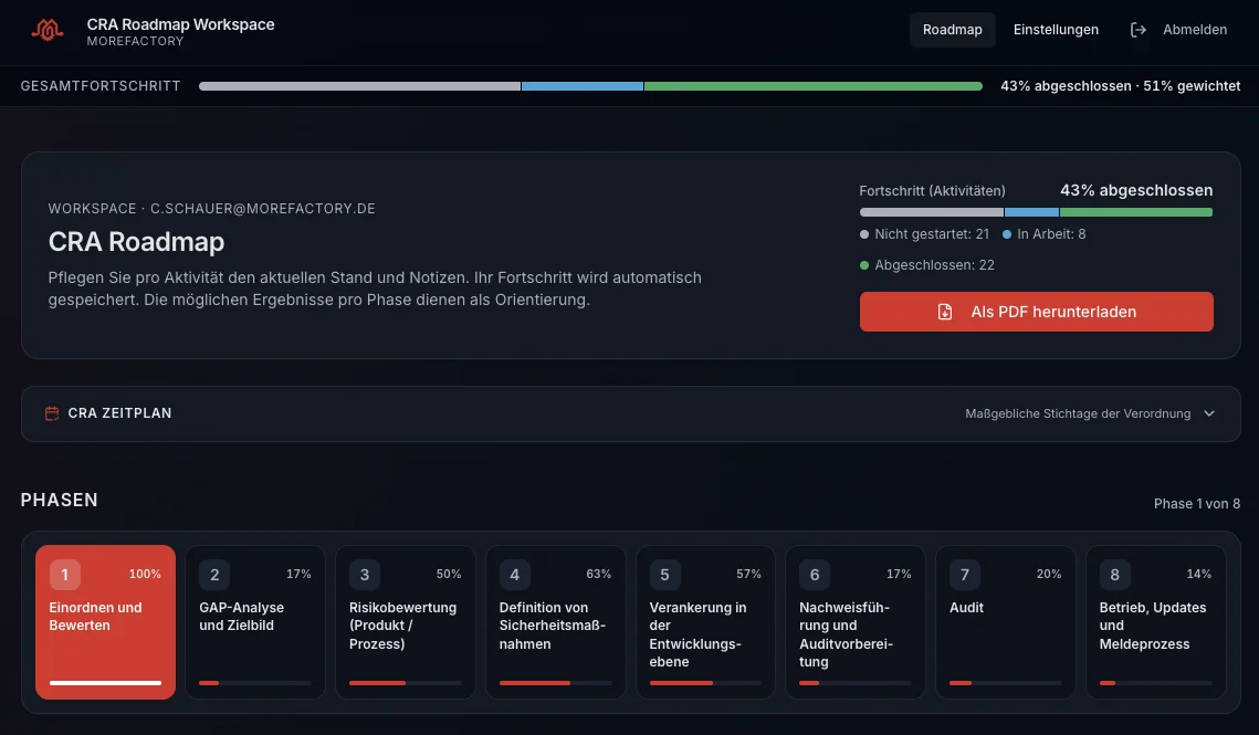CRA Roadmap Planner — Übersicht der 8 Phasen im Workspace